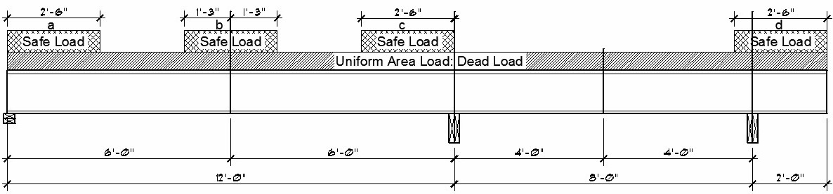 Manually-Check-Concentrated-Load.jpg
